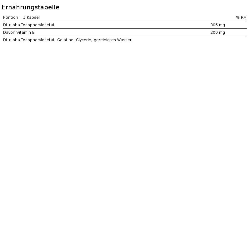 Vitamine E - 100 tabletten Biotech USA 3/5