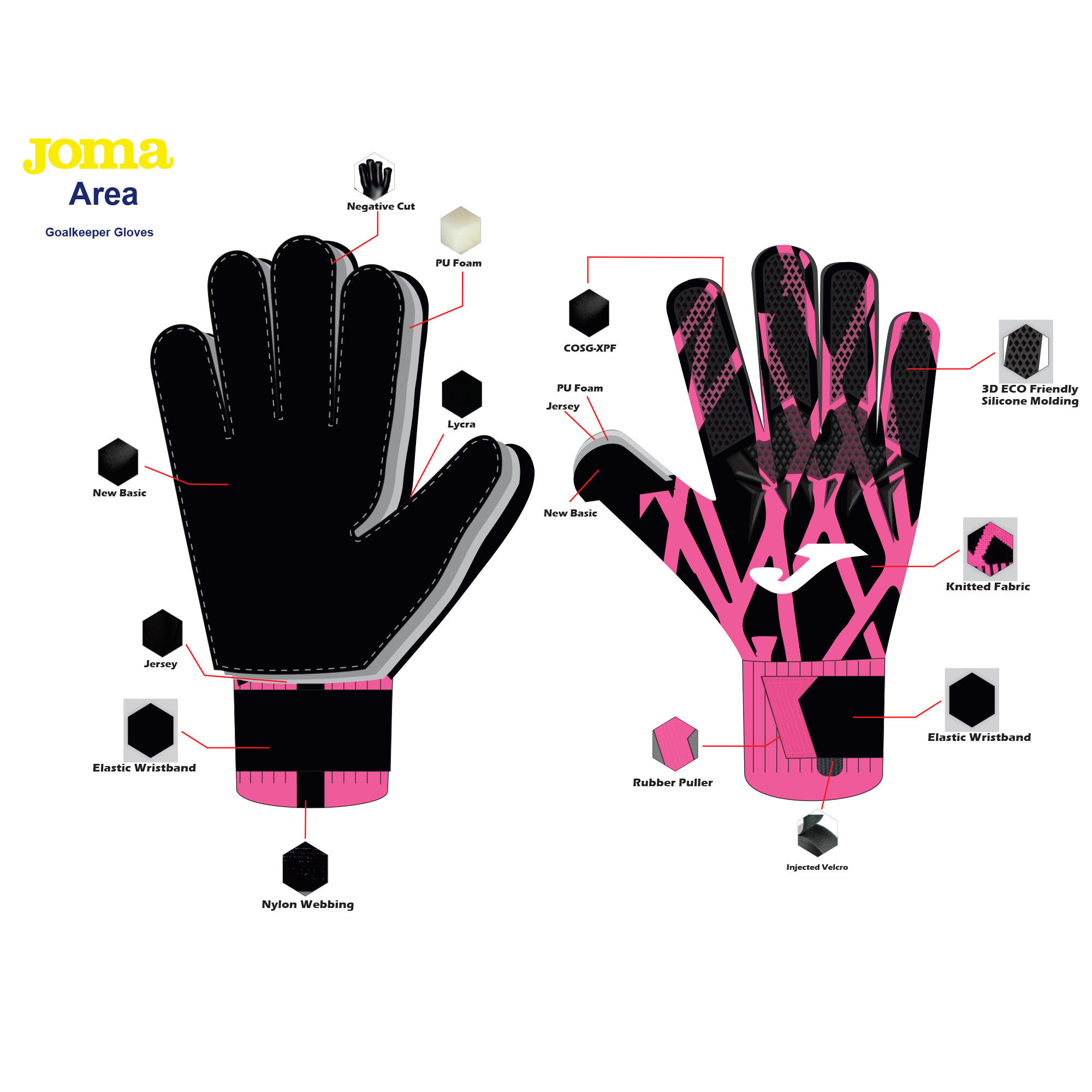 Torwarthandschuhe Joma Area 360 3/3