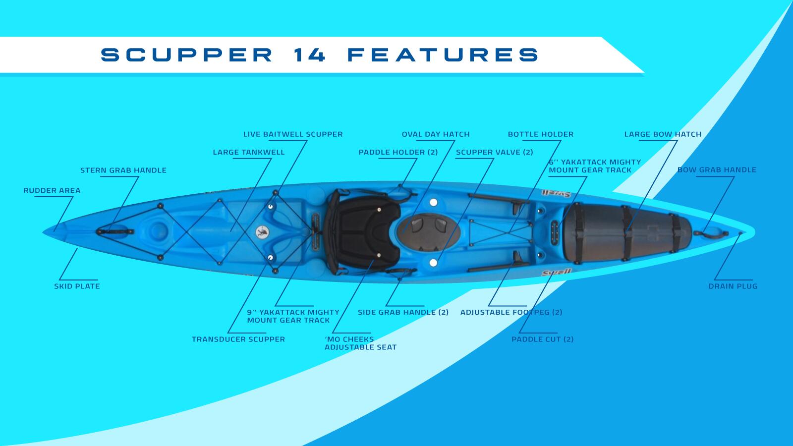 Cambridge Kayaks Swell Watercraft Scupper 14 2/2