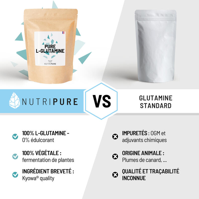 L-Glutamine BioKyowa 150g Nutripure