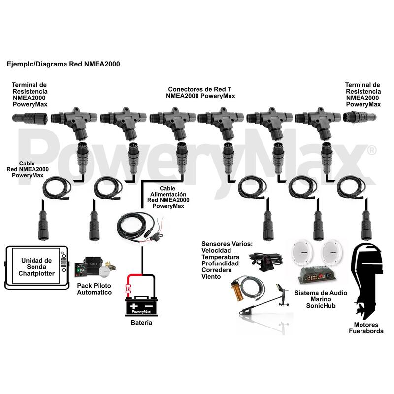 Cavo di rete NMEA2000 0,6 m PoweryMax