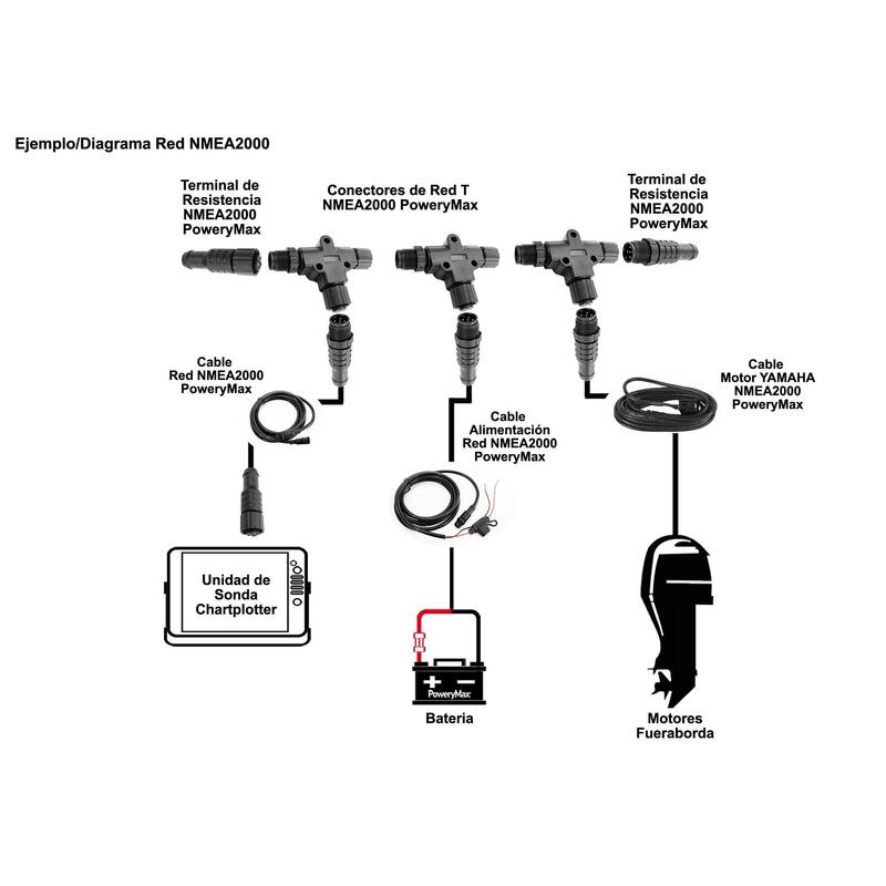 Cavo PoweryMax per motore Yamaha NMEA2000