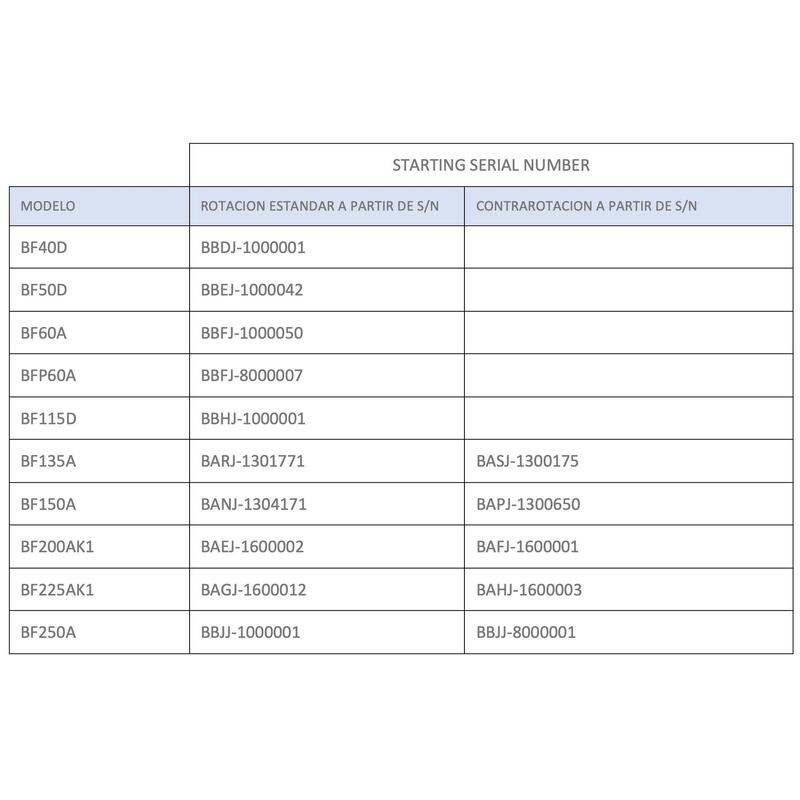 Cavo PoweryMax per motore Honda NMEA2000