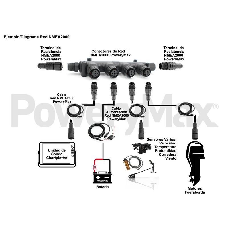 Connettore NMEA2000 PoweryMax a 4 vie