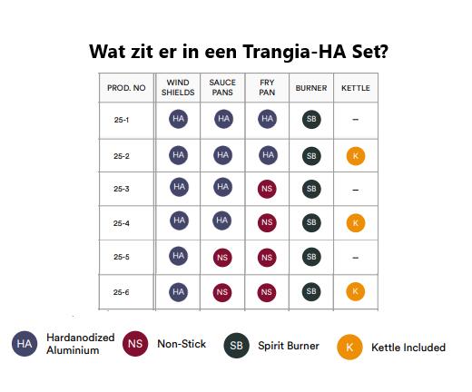 Trangia Herd Serie 25-3 Harteloxiertes Aluminium 2/6