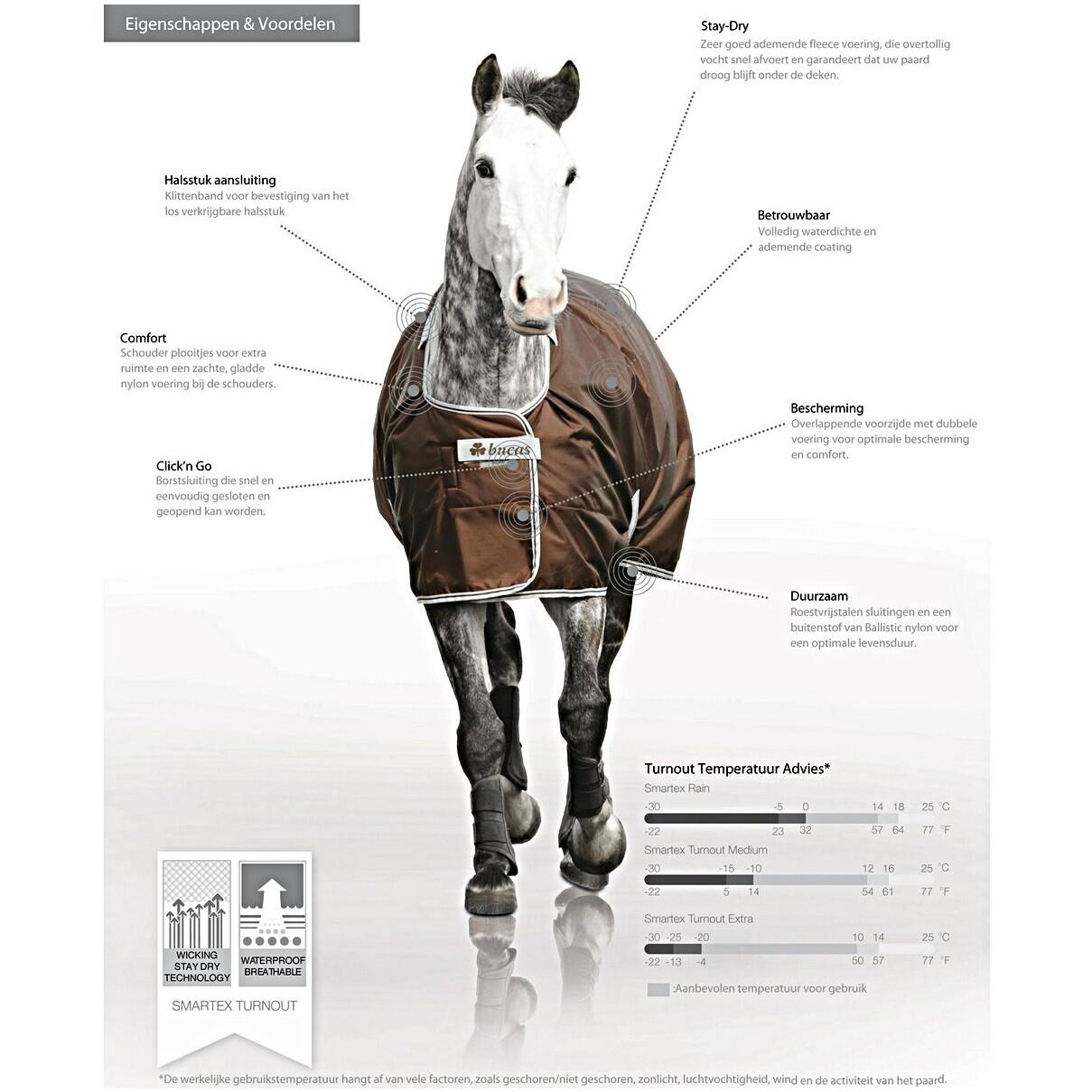 Coperta impermeabile per cavalli Bucas Smartex 4/4