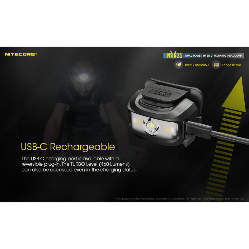 NU35 Dual Power Headlamp 460Lumens / BLACK