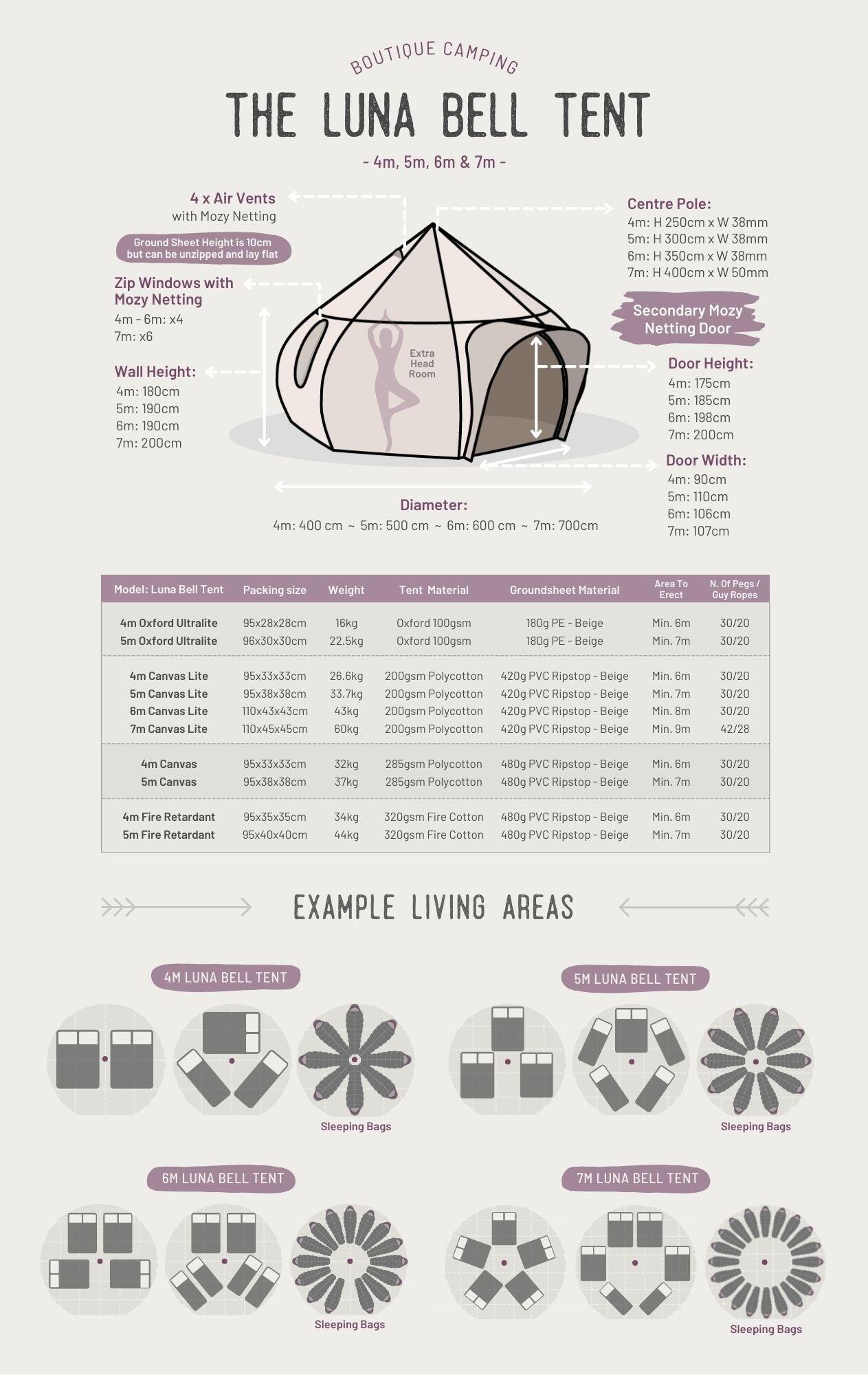 4m Luna Bell Tent - Oxford Ultralite 100 5/5