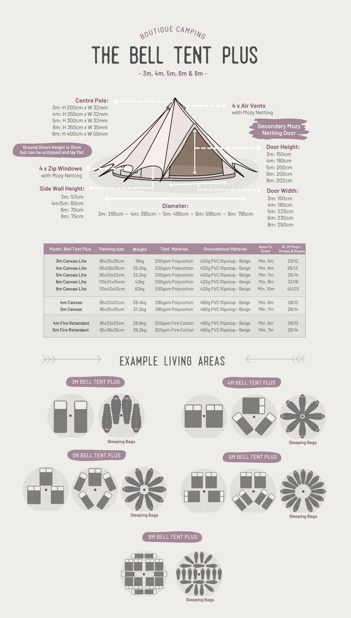 Bell Tent Plus - Canvas 285 5/5