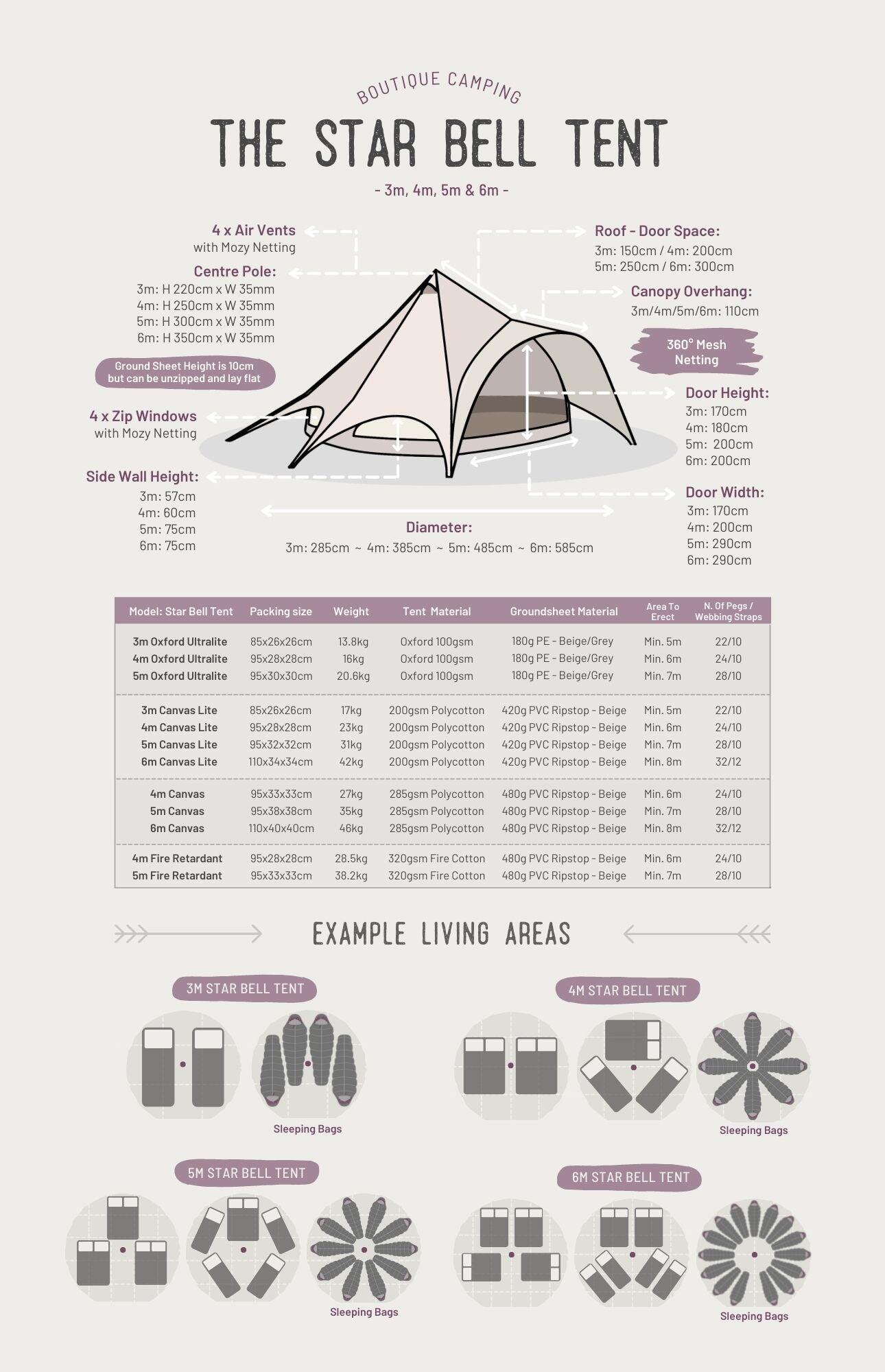 Star Bell Tent - Canvas Lite 200 5/5