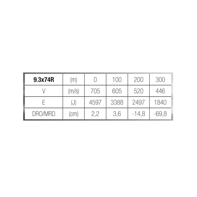 Balle 9,3X74R 18,5G/285GRS X20