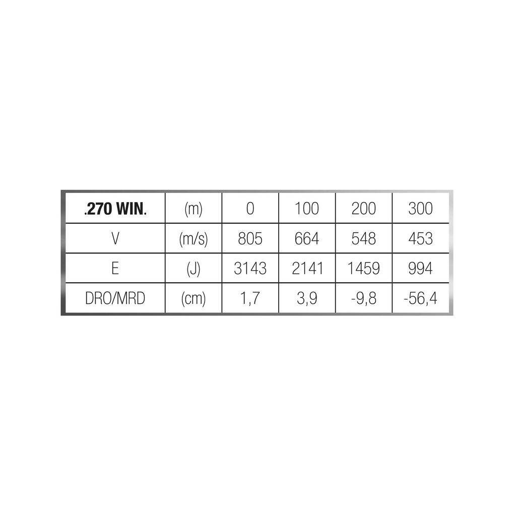 Bullet 270 WINCHESTER 9.7G/150GRS X20