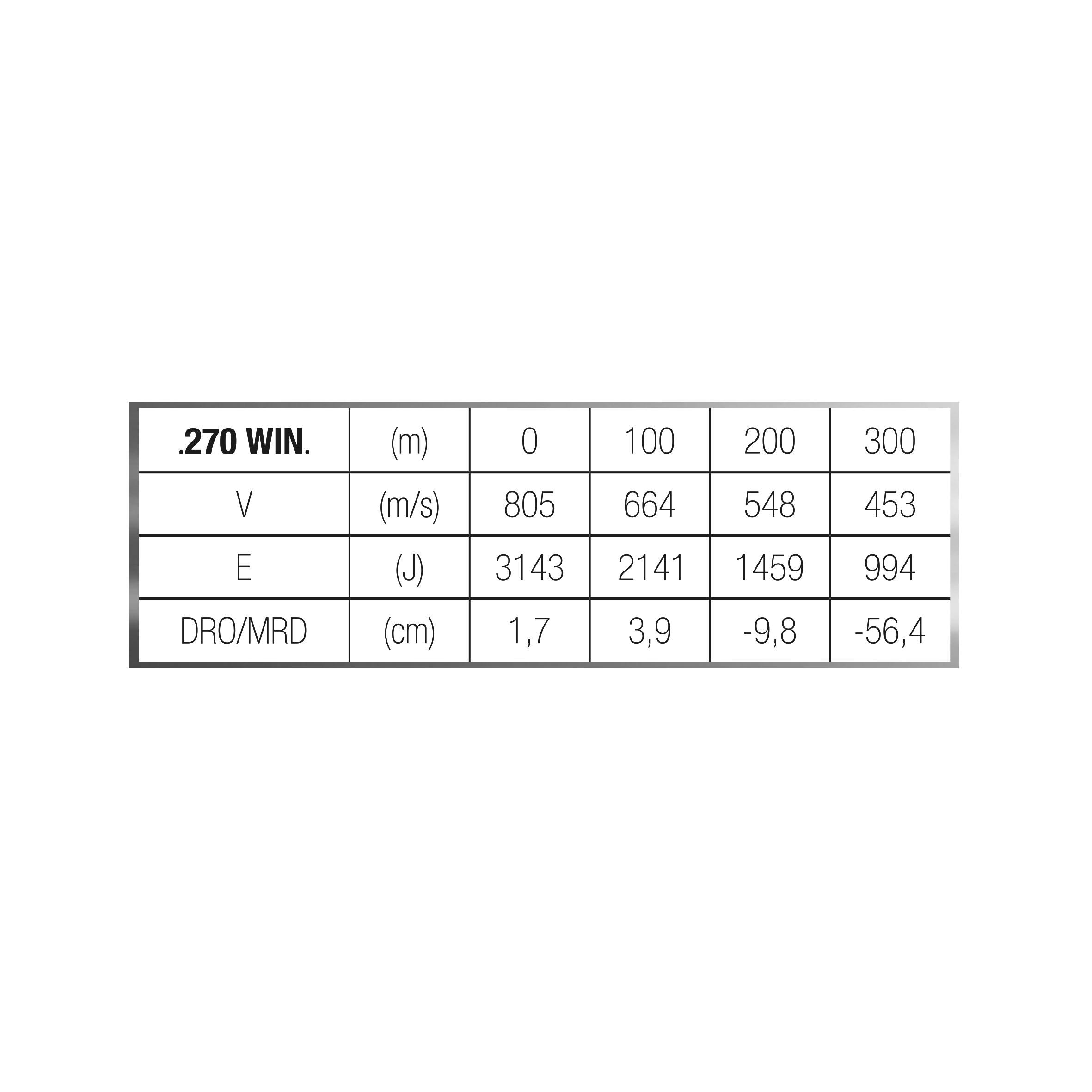 Balle 270 WINCHESTER 9,7G/150GRS X20 4/4