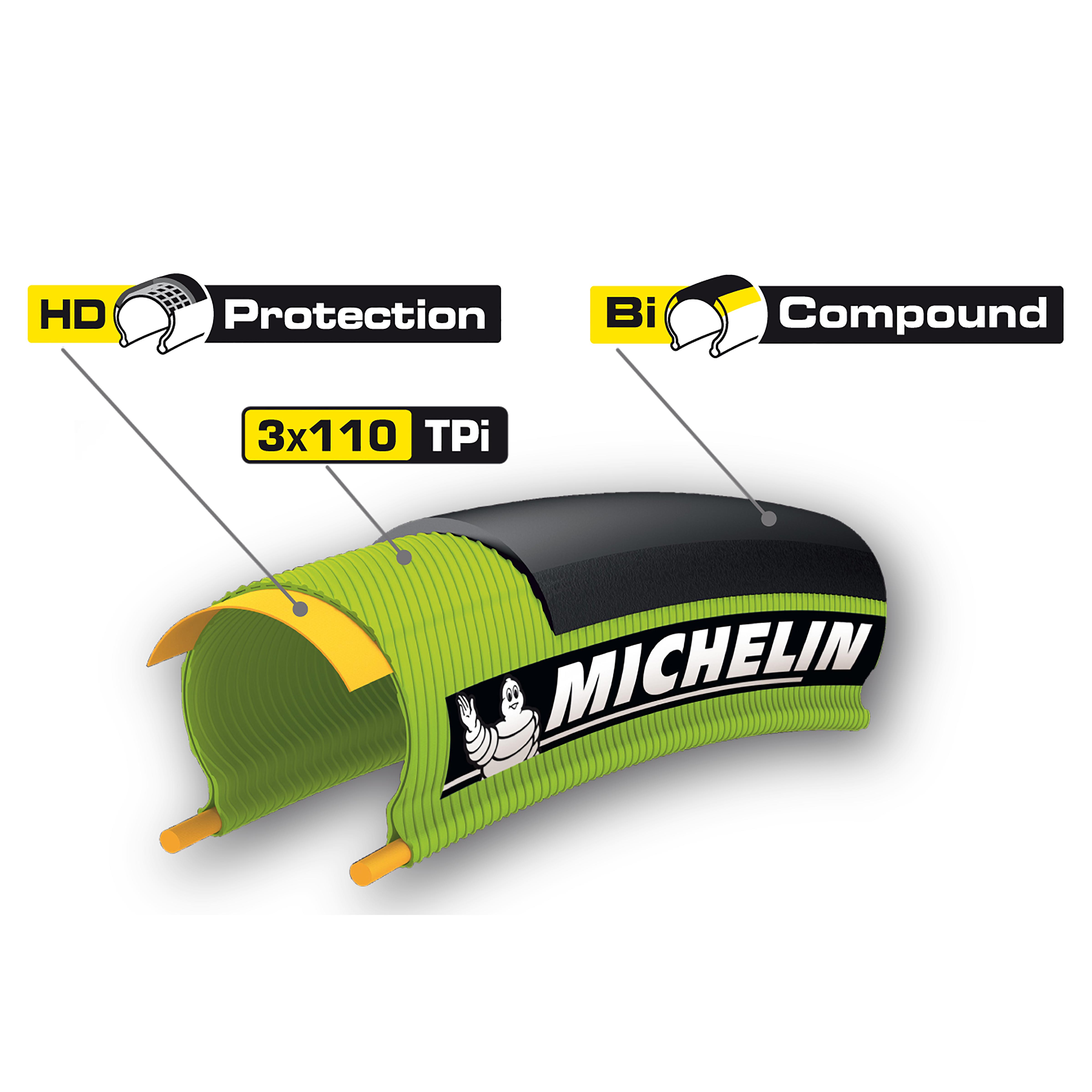 MICHELIN Plášť na cestný bicykel Pro4 700 × 25 mäkké pätky / ETRTO 25-622 25-622 · záber 6