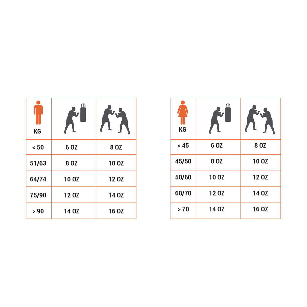 Boxhandschuhe FKT 180 Einsteiger rot