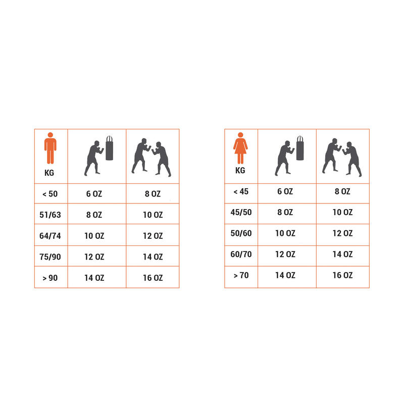 Taille De Gants De Boxe gants de boxe 300 blancs , gants d'entraînement débutant homme ou femme