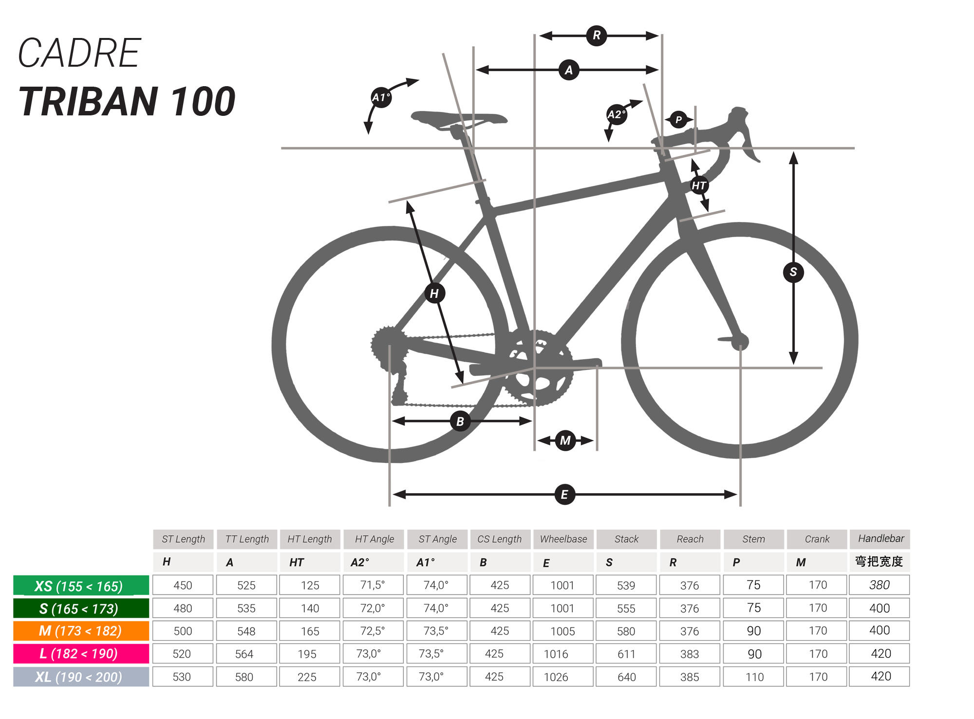 Triban shop size guide