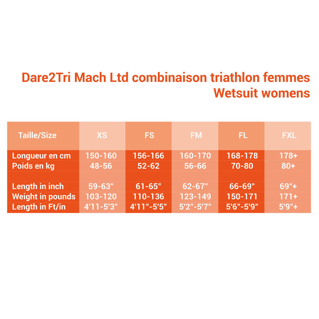 Women Triathlon Neoprene Wetsuit Mach Ltd D2TRI