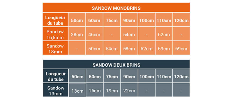 Spearfishing band lengths and diameters 