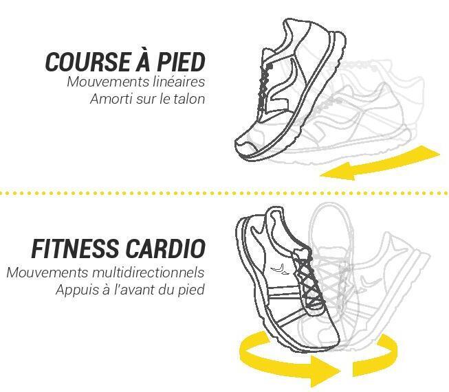 fitness cardio