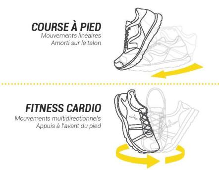 Chaussures-fitness-cardio.jpg