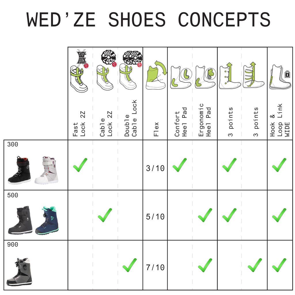 Snowboard Boots Foraker 500 Cable Lock 2Z All Mountain Herren schwarz