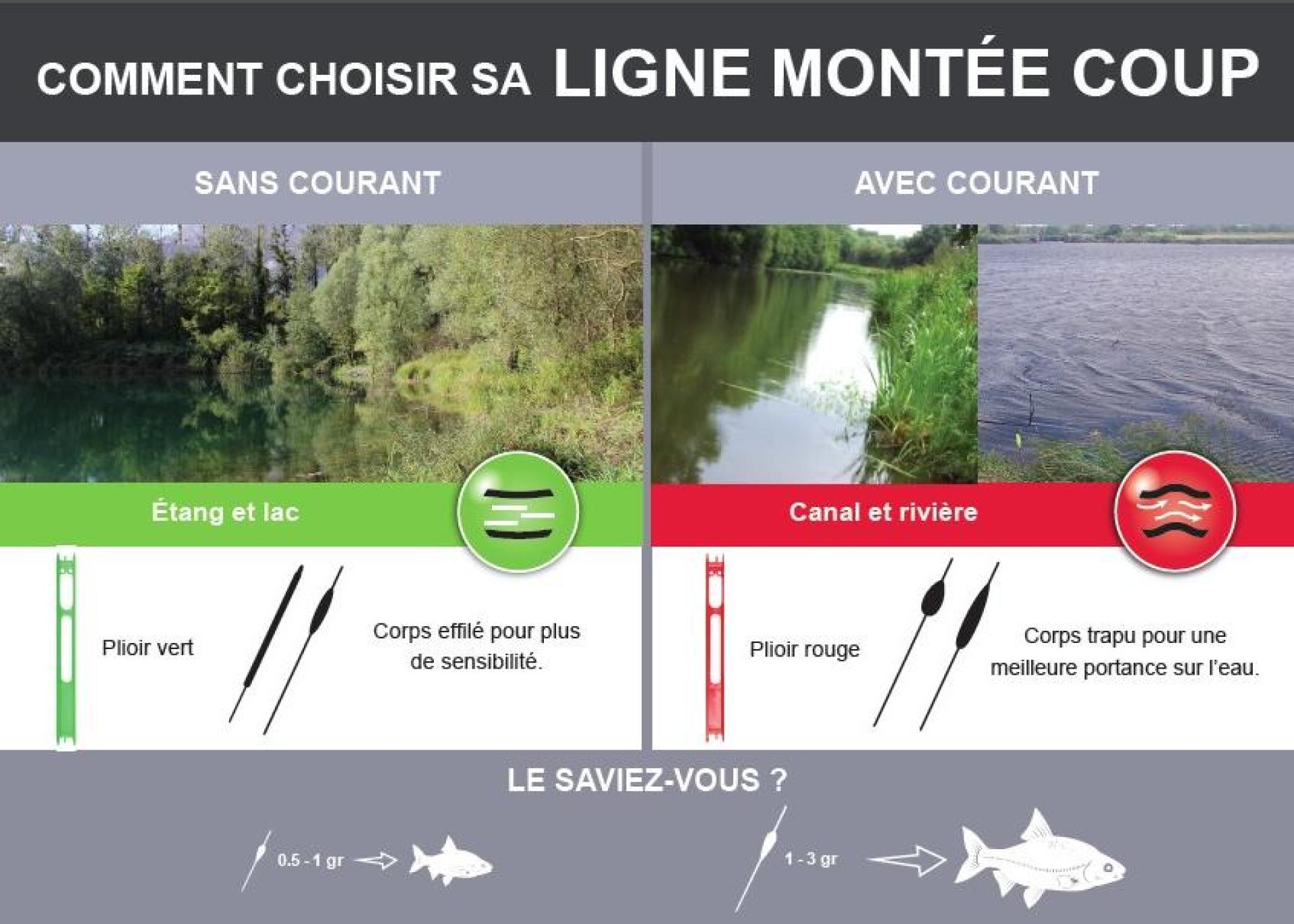 Ligne montée Ligne montée