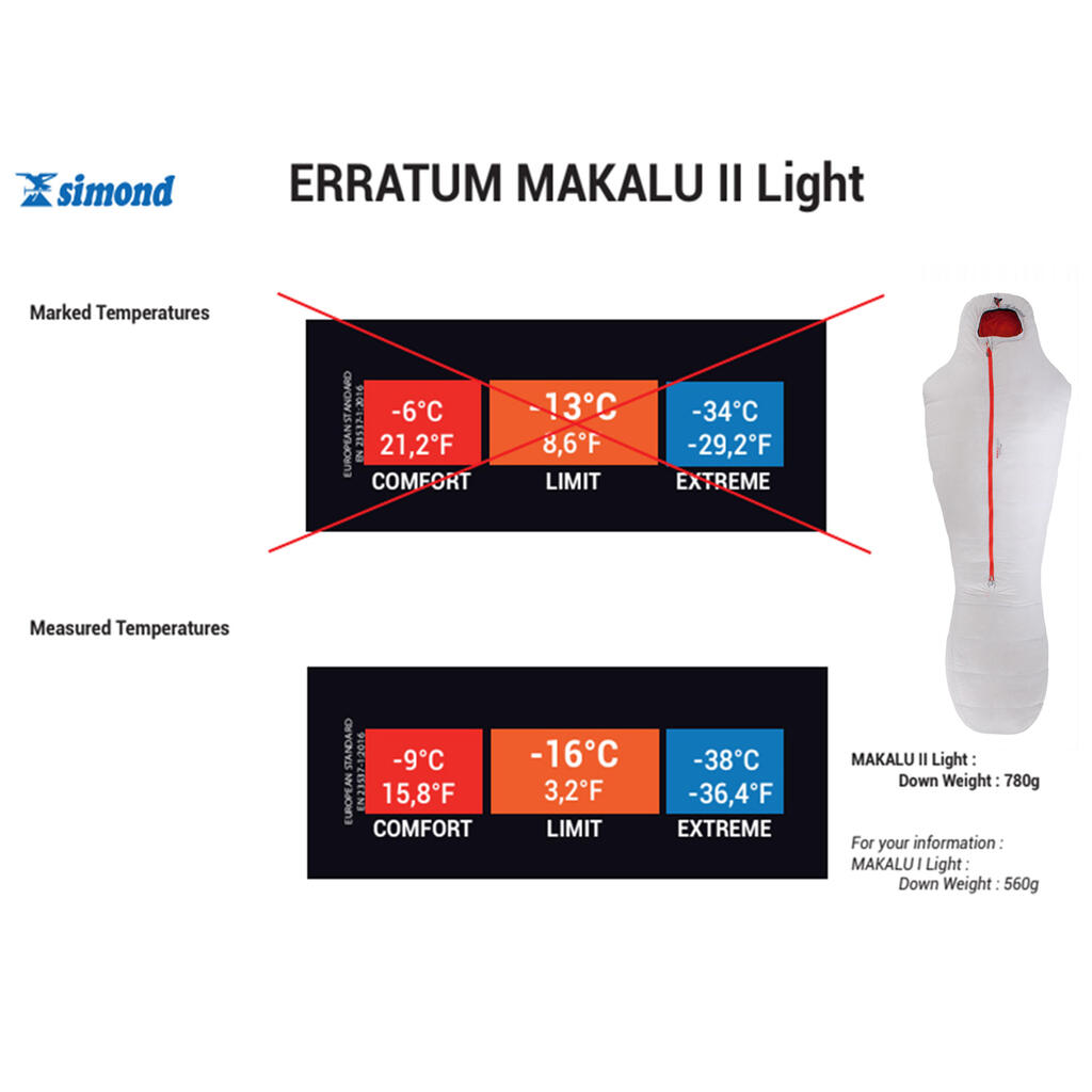 Daunenschlafsack Makalu II Light -10 °C Größe XL grau