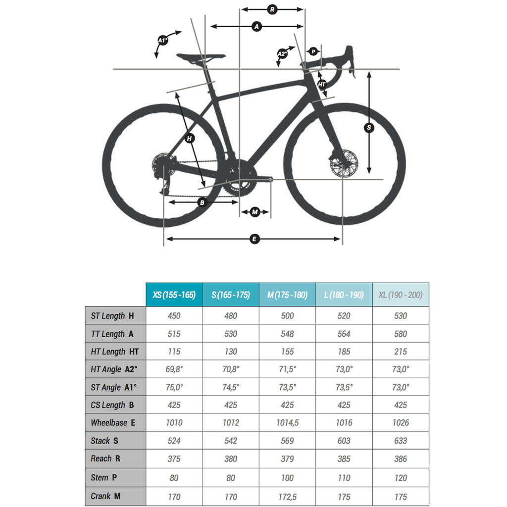 Road bike Flat Bar Triban RC 500 Disc Brake - Black