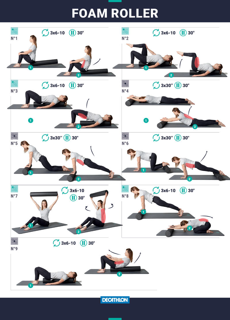 FOAM ROLLER Longueur 90cm Diamètre 15cm Noir NYAMBA Decathlon