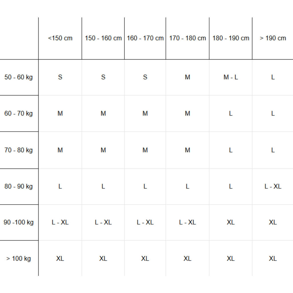 Suaugusiųjų riedučių apsaugų rinkinys „Fit500“, 3 poros, juodos