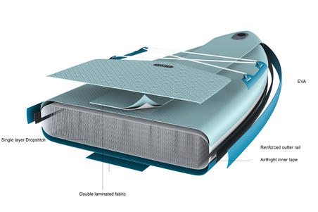 STAND UP PADDLE GONFLABLE DEBUTANT 10 PIEDS VERT