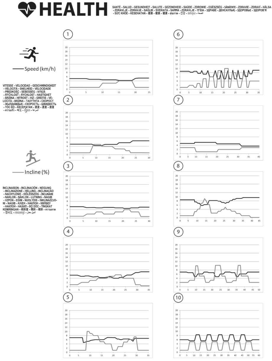 Programme Health T990A Programme Health T990A