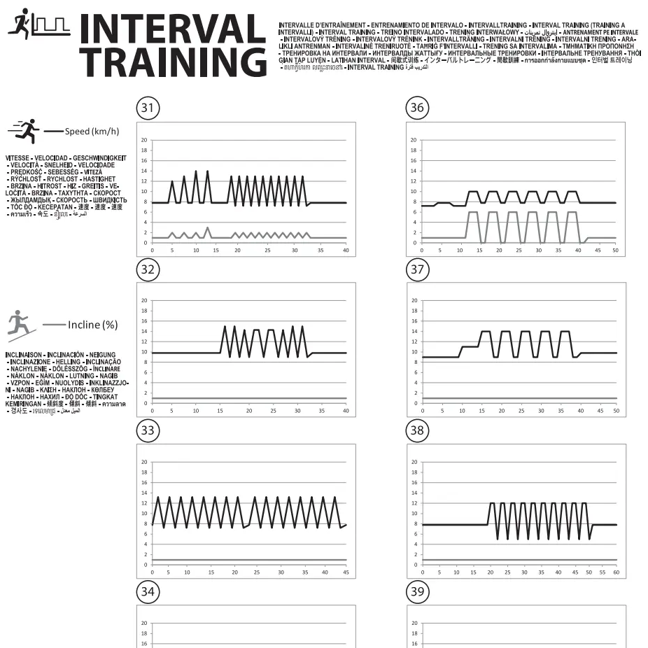Interval training 