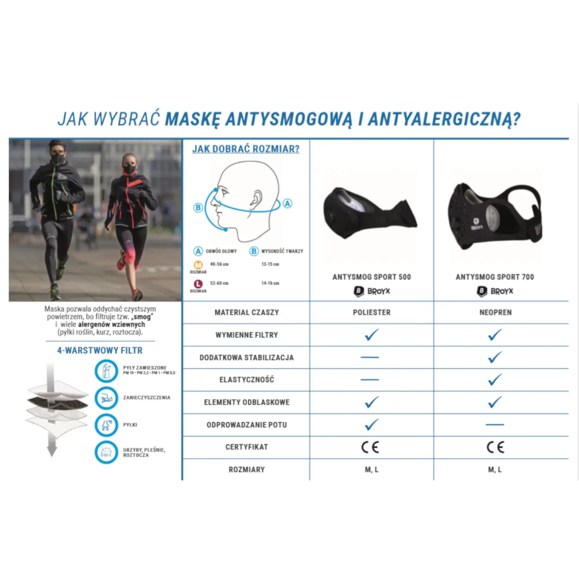 Second Life - Maska antyalergiczna z 2 filtrami wymiennymi Broyx Sport 500 FFP1 17/22