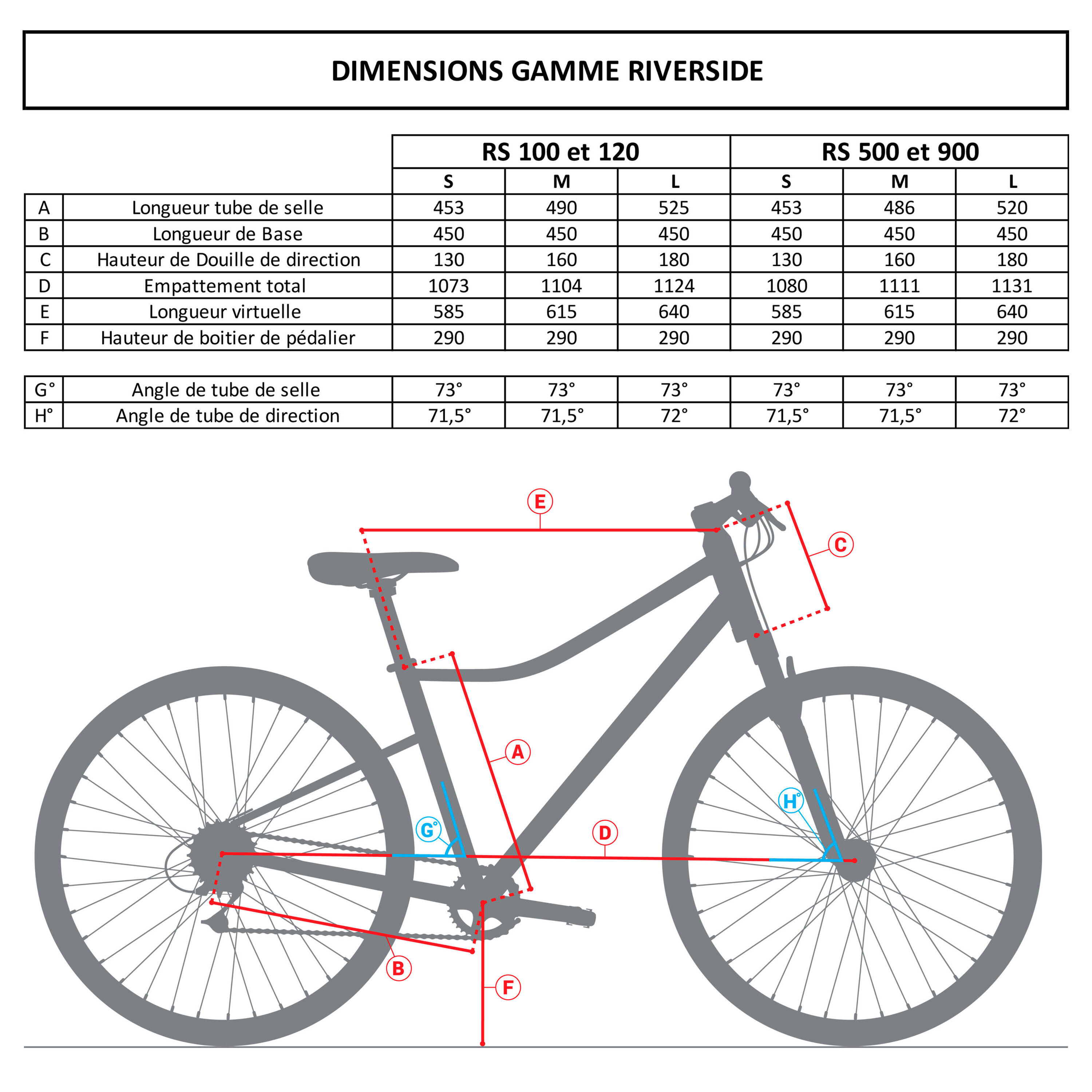 Bicicleta Trekking Riverside 100 Negro 14/36
