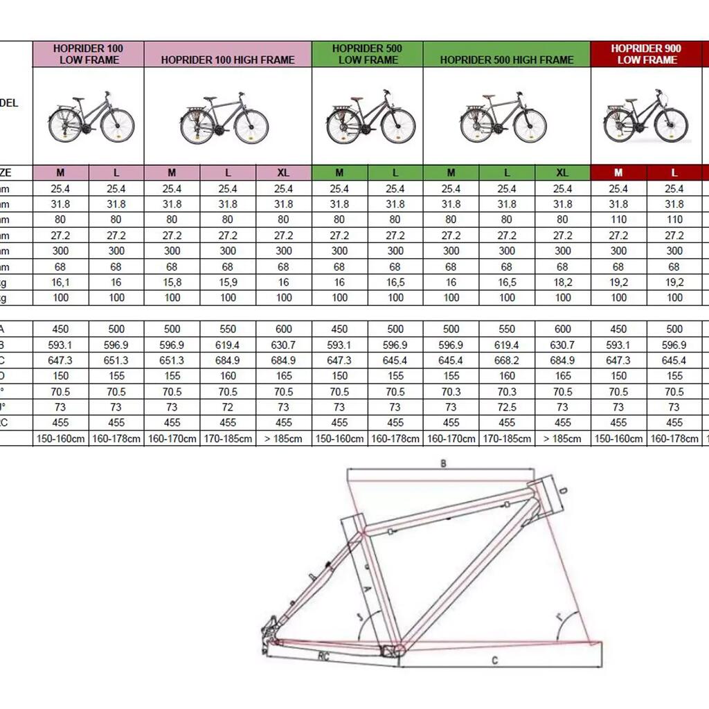 Hoprider 900, City Bike