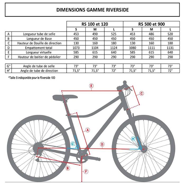 Velo Tout Chemin Riverside 100 Noir Riverside Decathlon