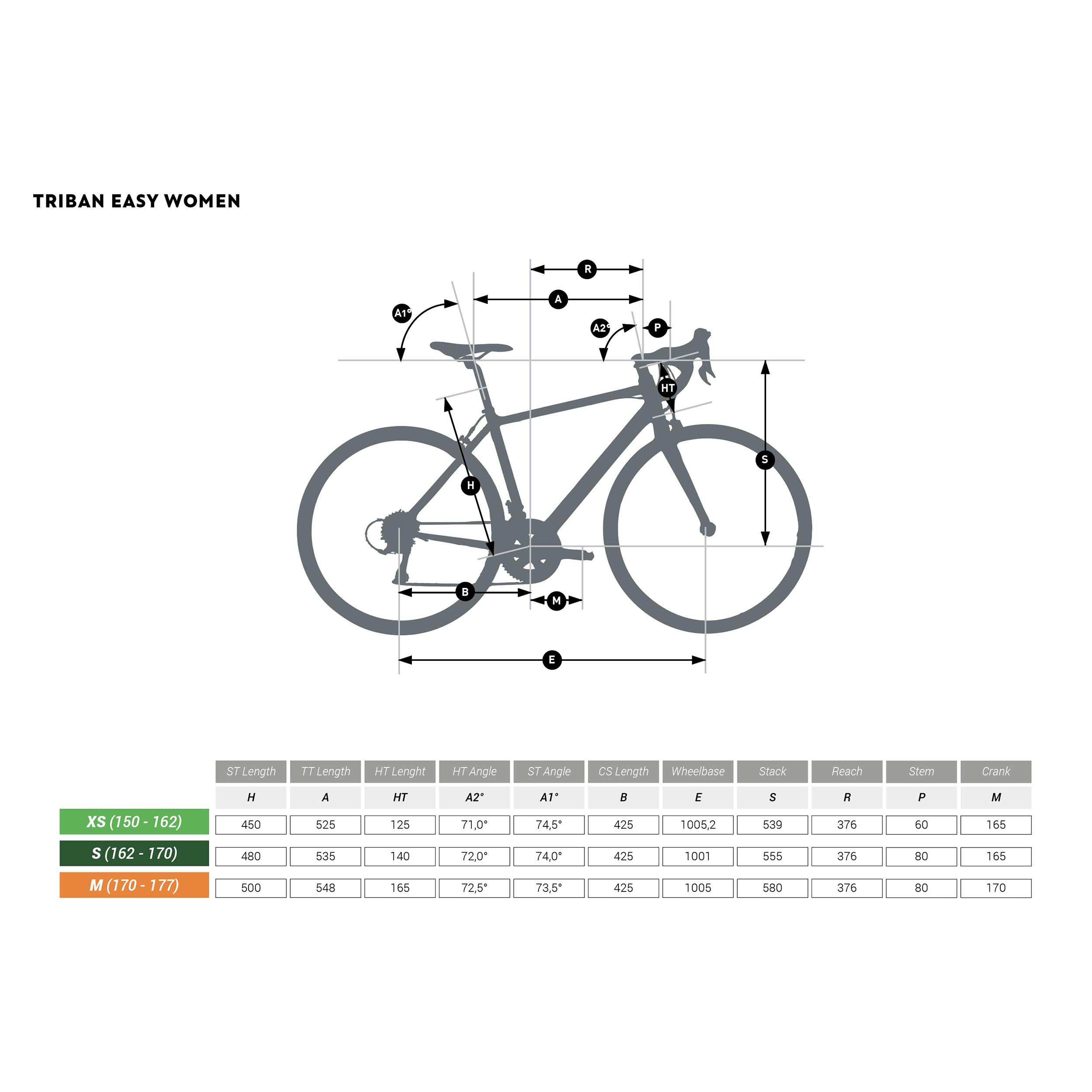 triban bike size guide