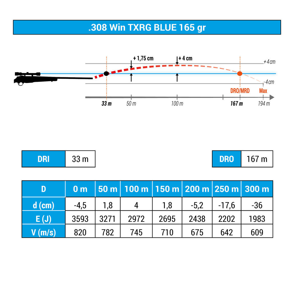 EXERGY BULLET 308 WIN LEAD-FREE 165 grains/10.7 grams