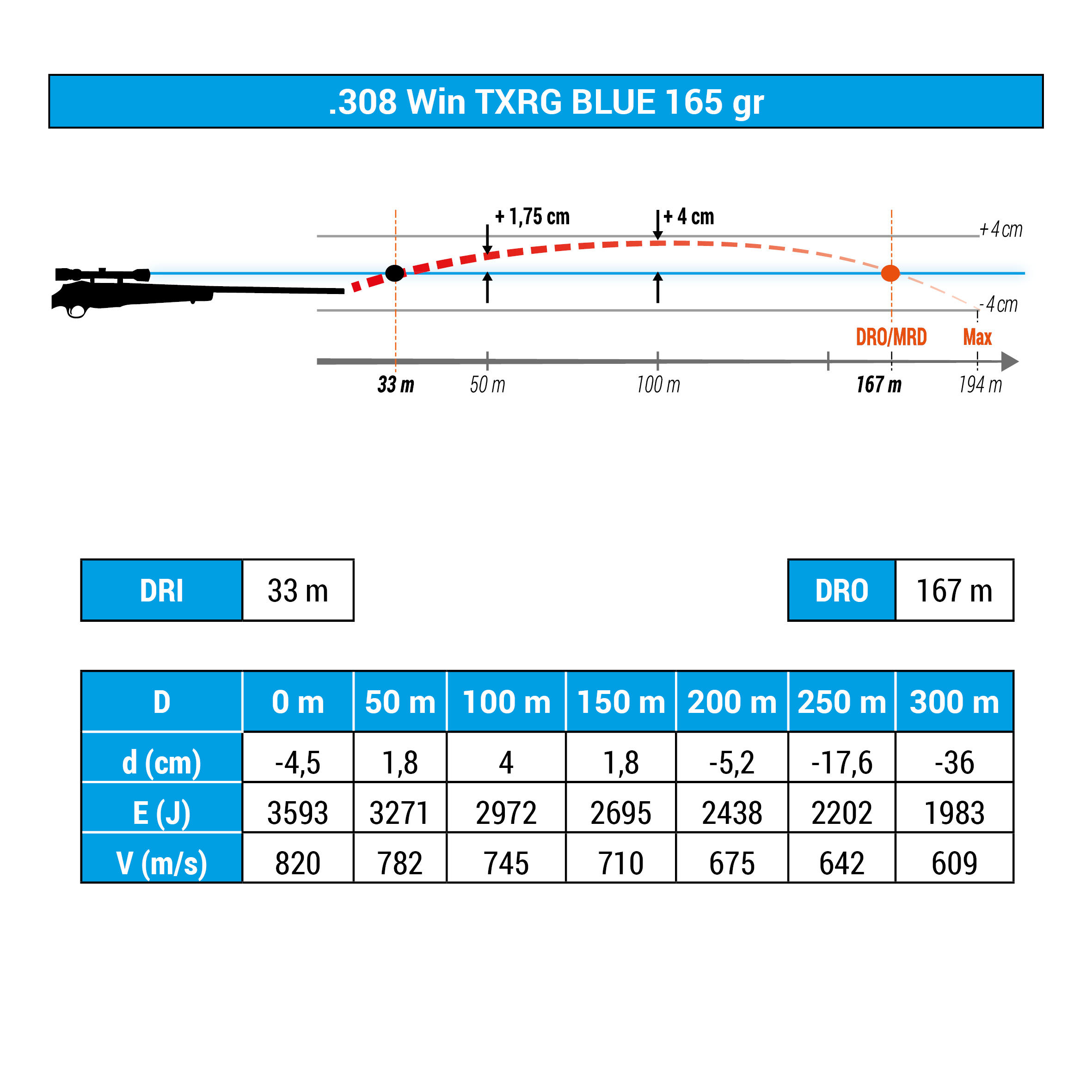 BALLE EXERGY 308 WIN SANS PLOMB 165 grains/10,7 grammes 3/3