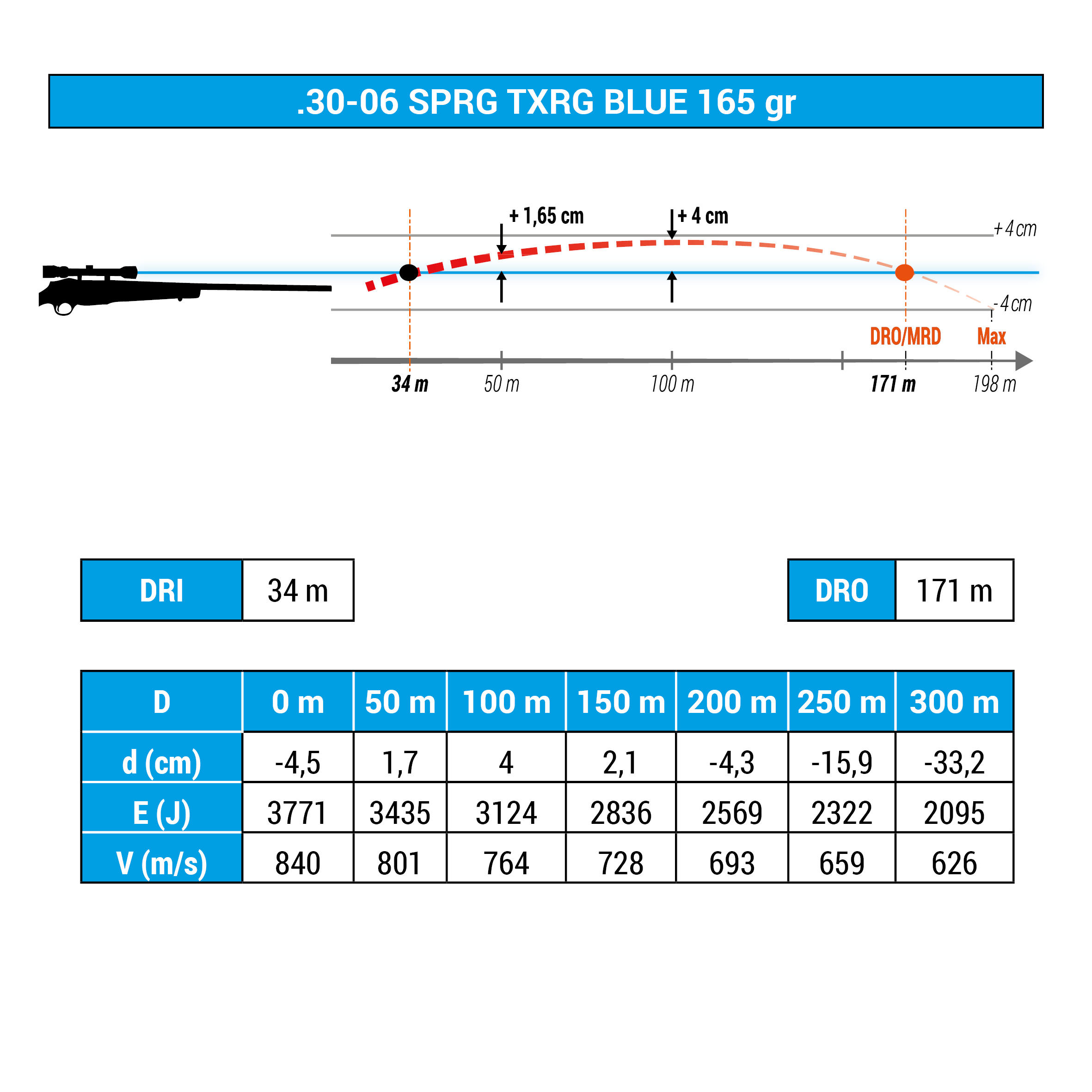 BALLE EXERGY 30-06 SPRG SANS PLOMB 165 grains/10,7 grammes 4/4