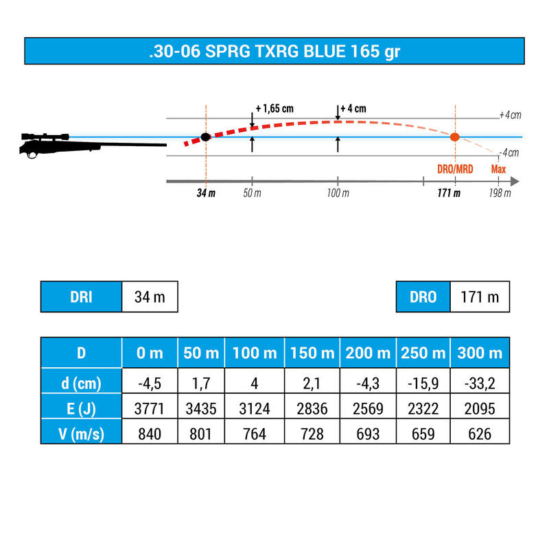 BALLE EXERGY 30-06 SPRG SANS PLOMB 165 grains/10,7 grammes