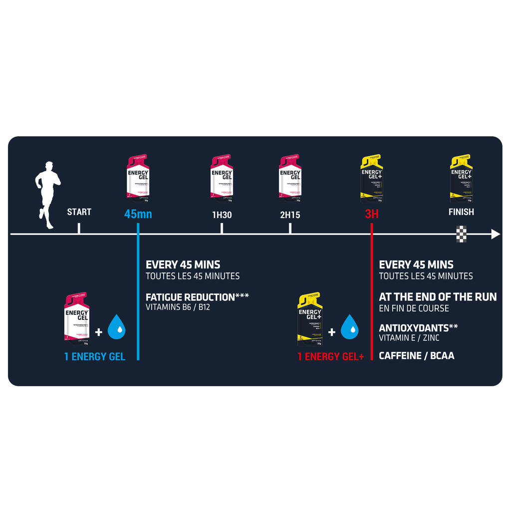 Pack of energy gels 7 x 32g