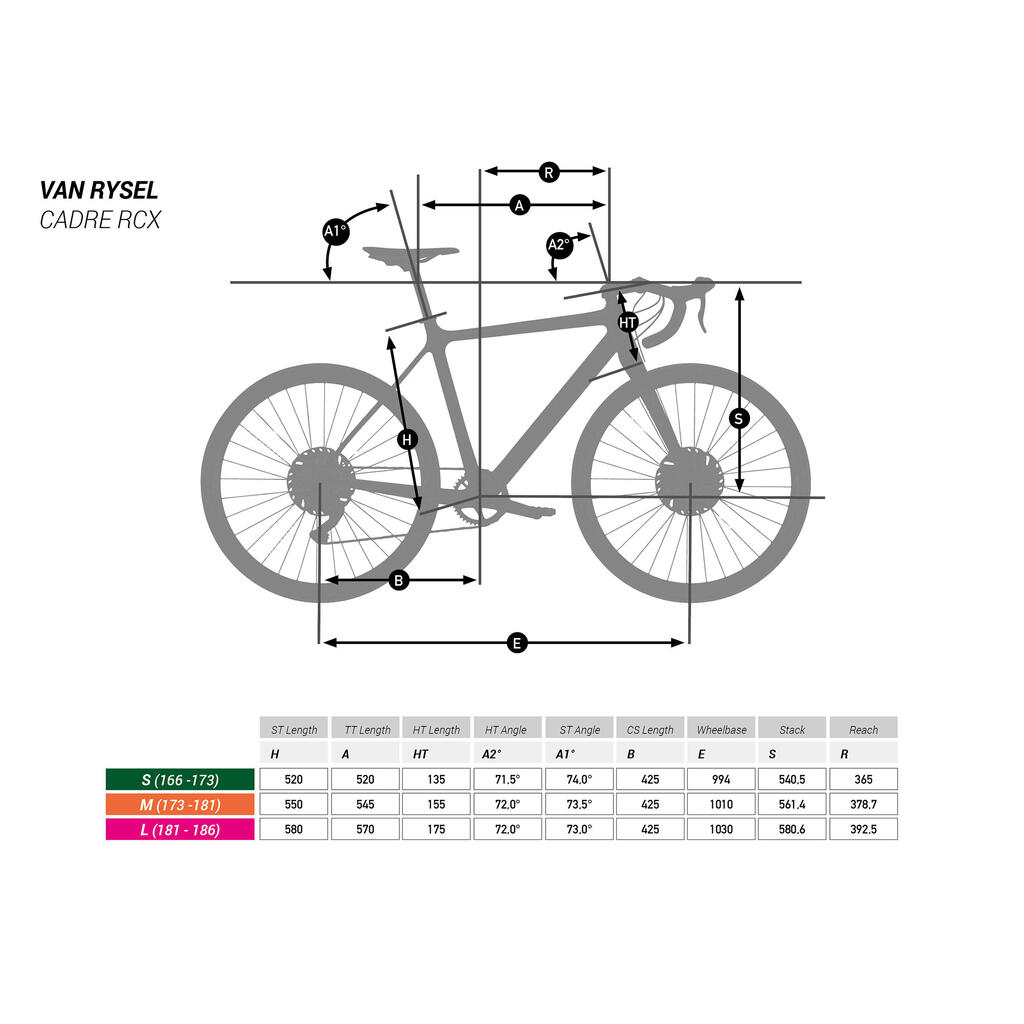 Cyklokrosový bicykel RCX Van Rysel GRX 1X