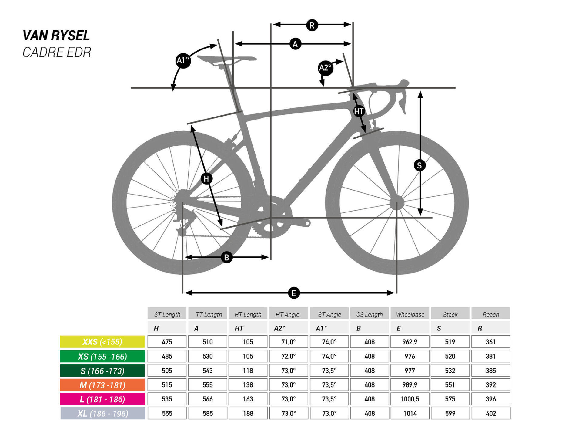 Come scegliere la bici da corsa EDR?