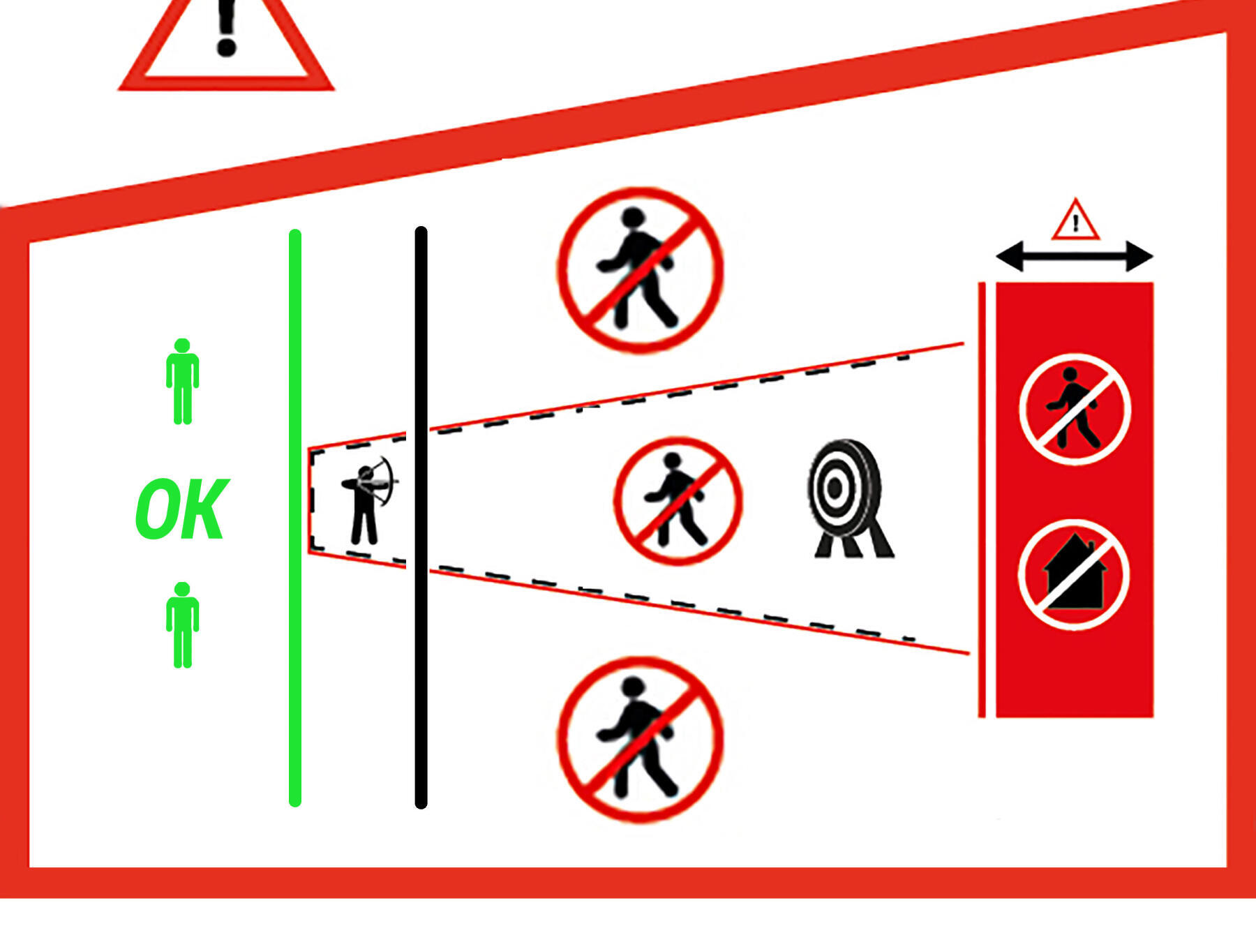 Conseil tir a larc securite ou tirer