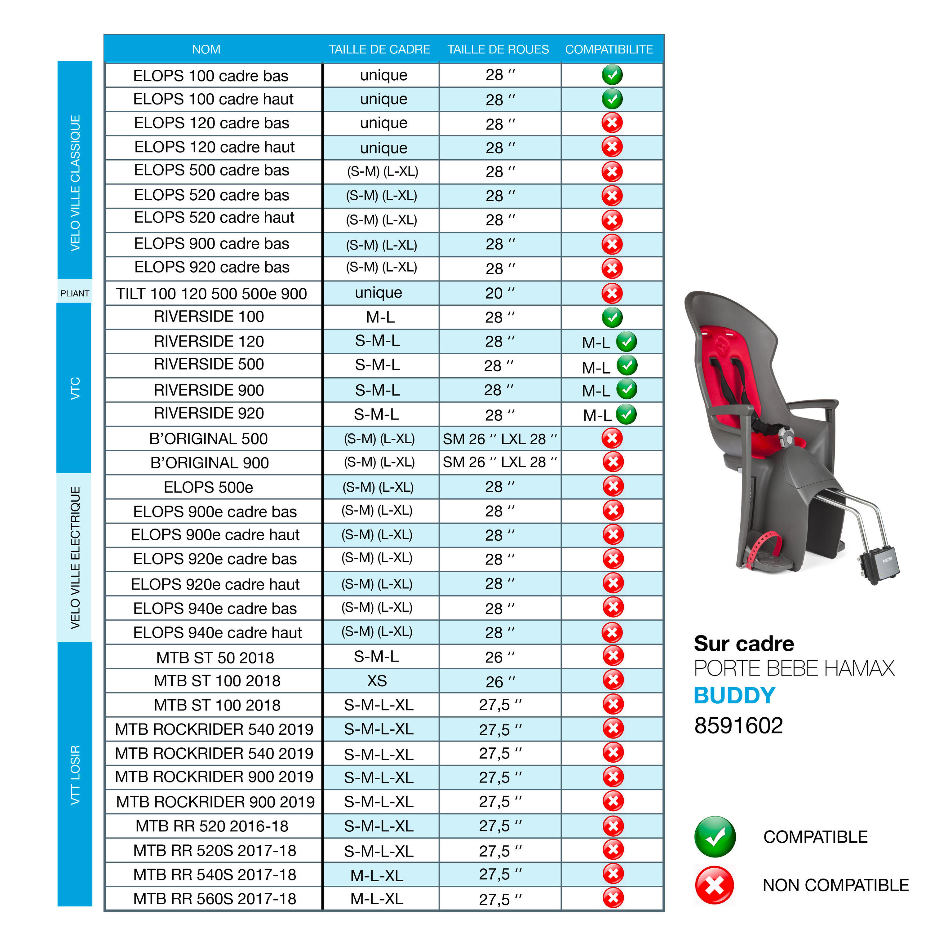 Porte-bébé pour vélo - Hamax Buddy 4/4