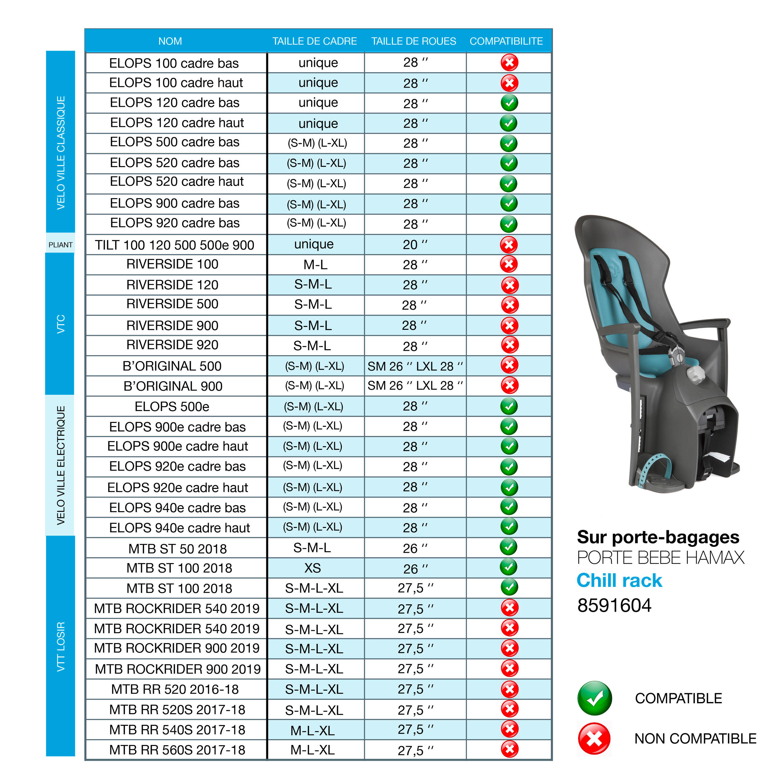 PORTE-BÉBÉ HAMAX CHILL - porte bagage 7/8
