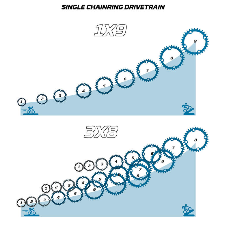 27.5inch single chainring drivetrain mountain bike, black ROCKRIDER Decathlon
